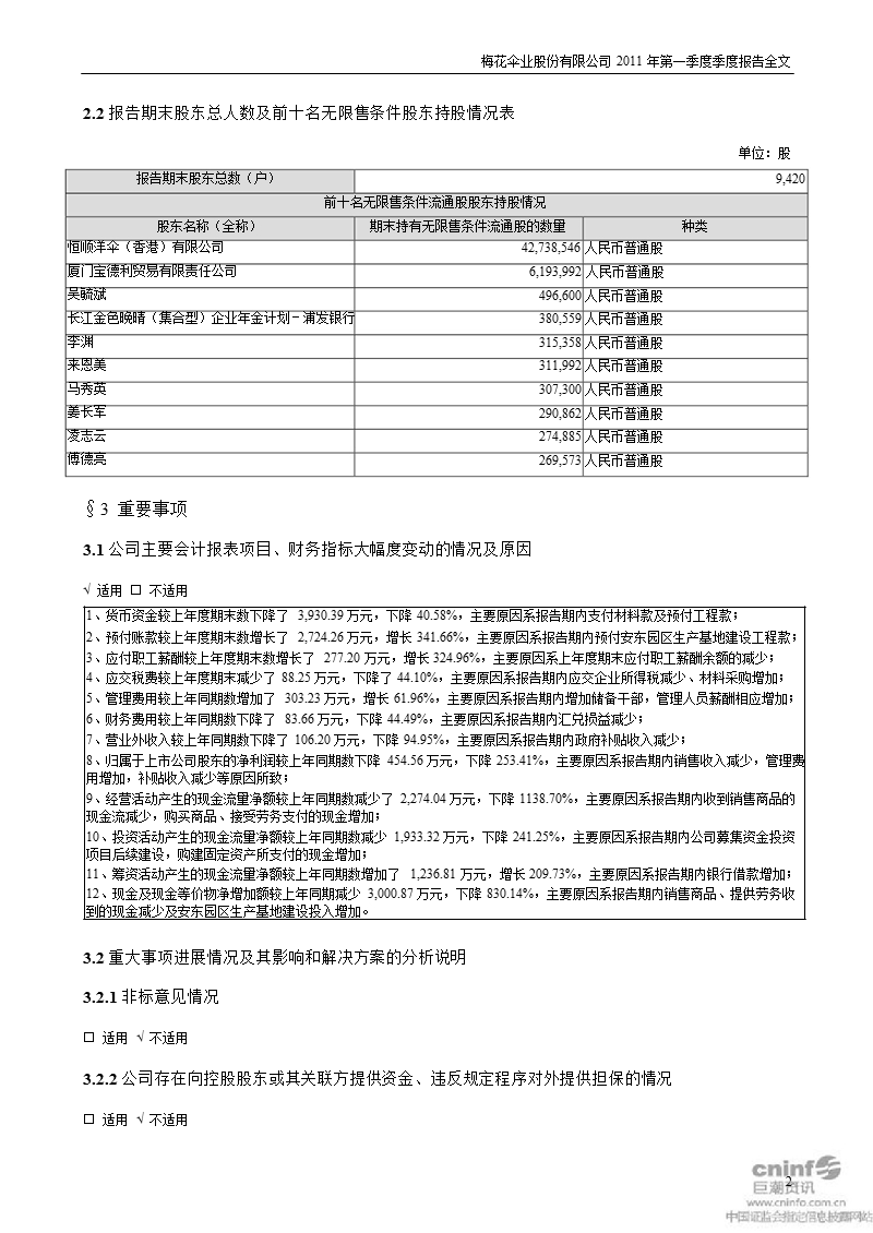 梅 花 伞：2011年第一季度报告全文.ppt_第2页