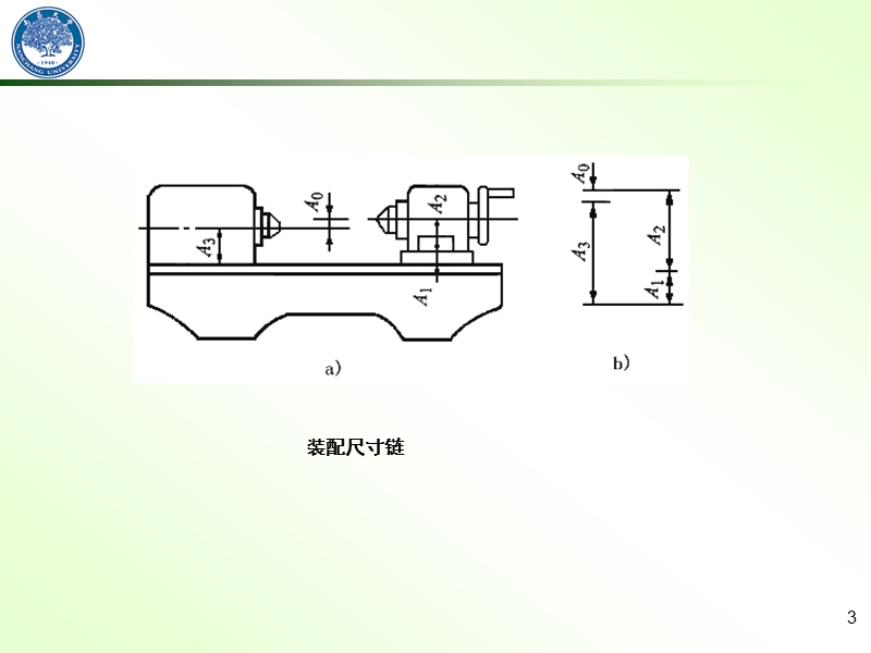 第10章 尺寸链.ppt_第3页