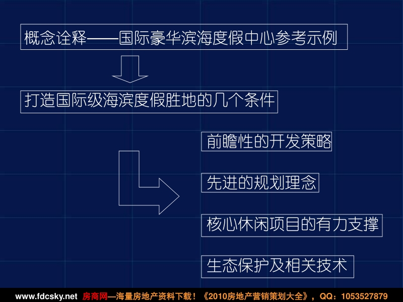 滨海旅游地产综述.ppt_第2页