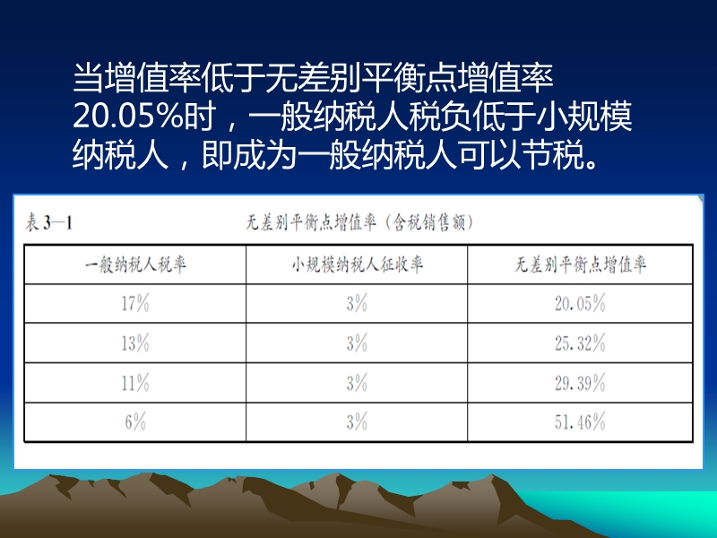 第3章 增值税的税收筹划.ppt_第3页