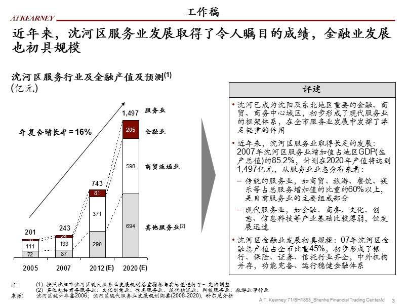 科尔尼2008年沈阳金融商贸开发区产业规划.ppt_第3页