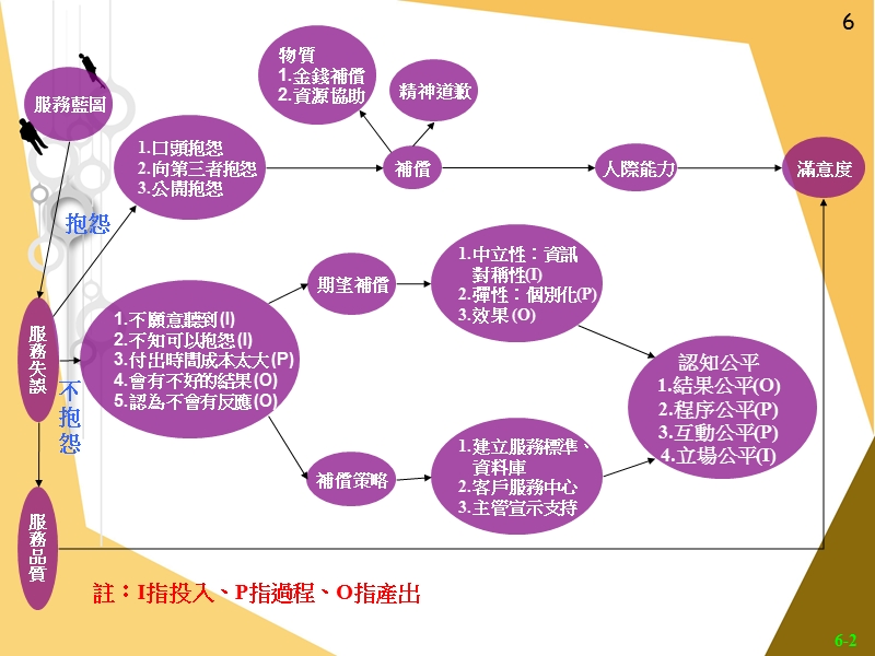 服务失误　.ppt_第2页