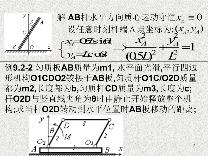 理论力学 张居敏 杨侠 许福东 §9.2、动量守恒定理与质心守恒定理新.ppt_第2页