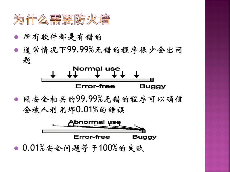 第五章防火墙原理与设计课件.pptx_第3页