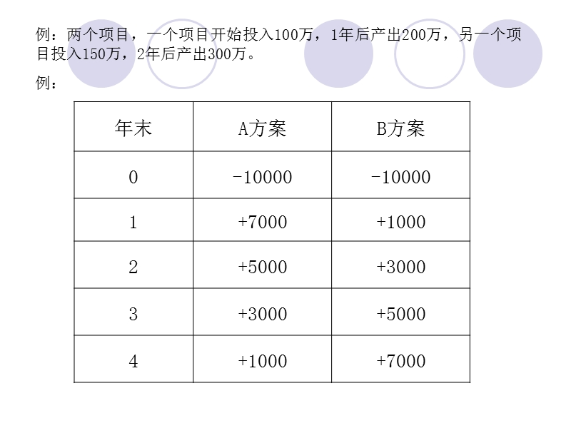 第三章 资金的时间价值与等值计算.ppt_第3页