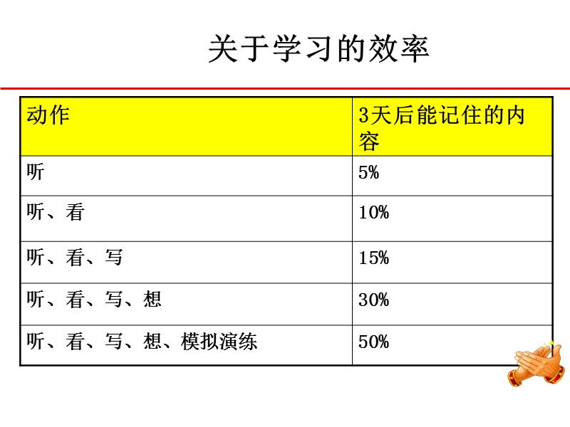 现场班组长能力的提升与训练.ppt_第2页