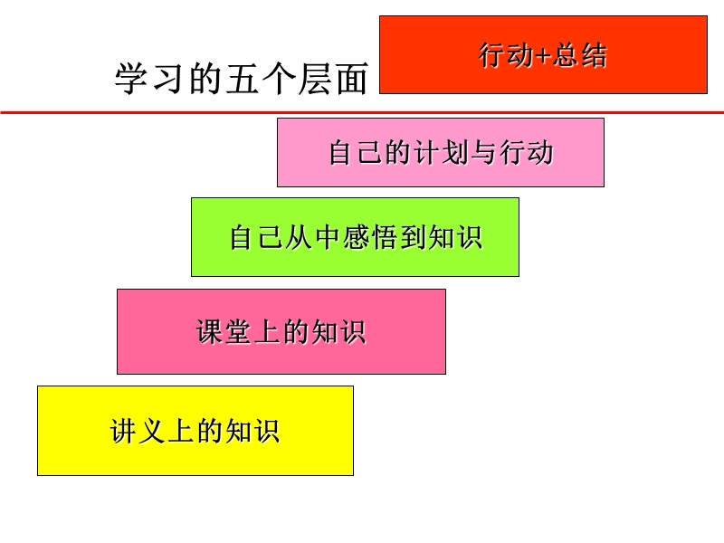 现场班组长能力的提升与训练.ppt_第3页