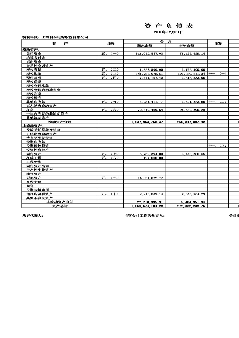 科泰电源：2010年年度审计报告.ppt_第3页