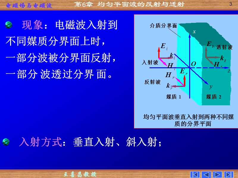 第六章 均匀平面波的反射和透射 电磁场与电磁波 课件 谢处方.ppt_第3页