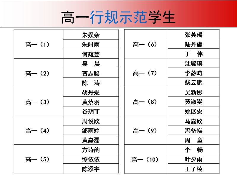 期中阶段小结.ppt_第3页