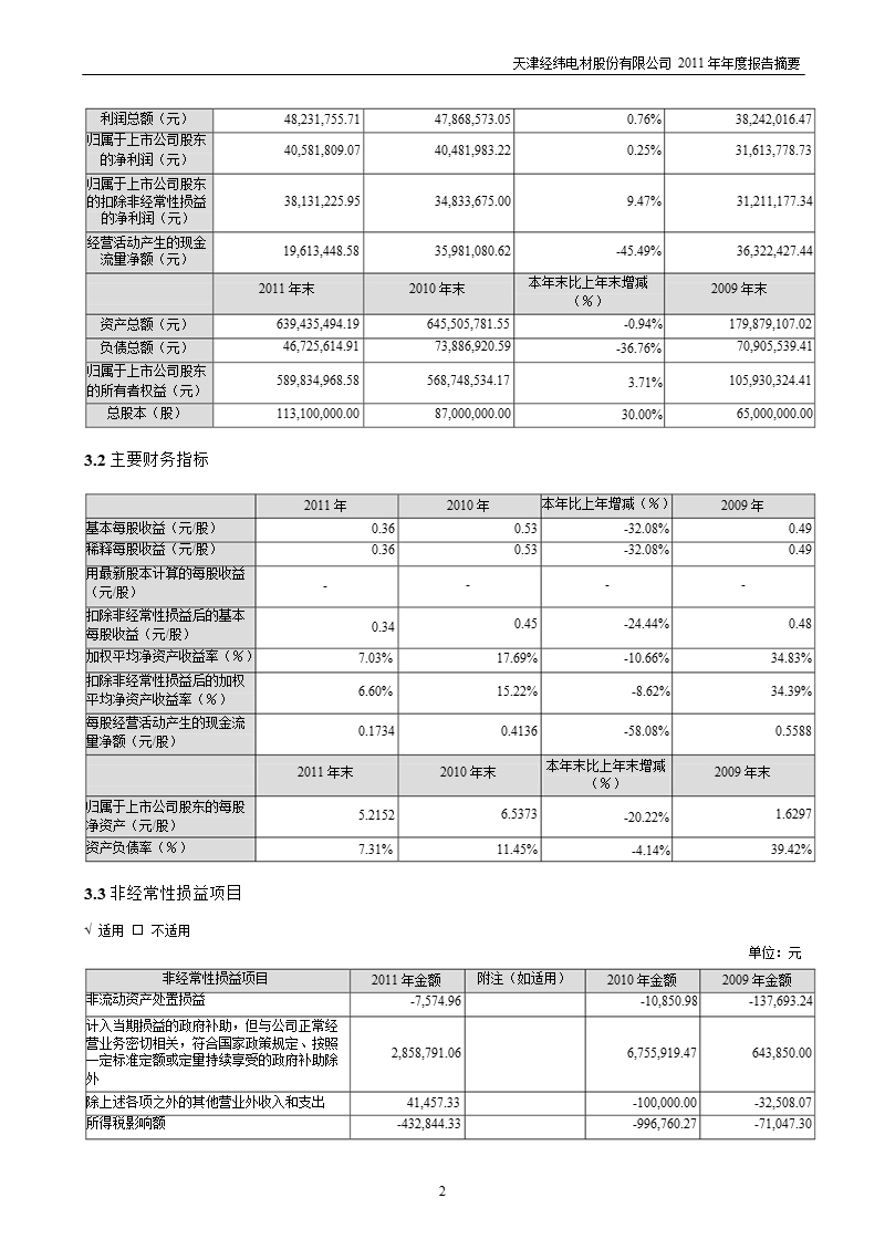 经纬电材：2011年年度报告摘要.ppt_第2页