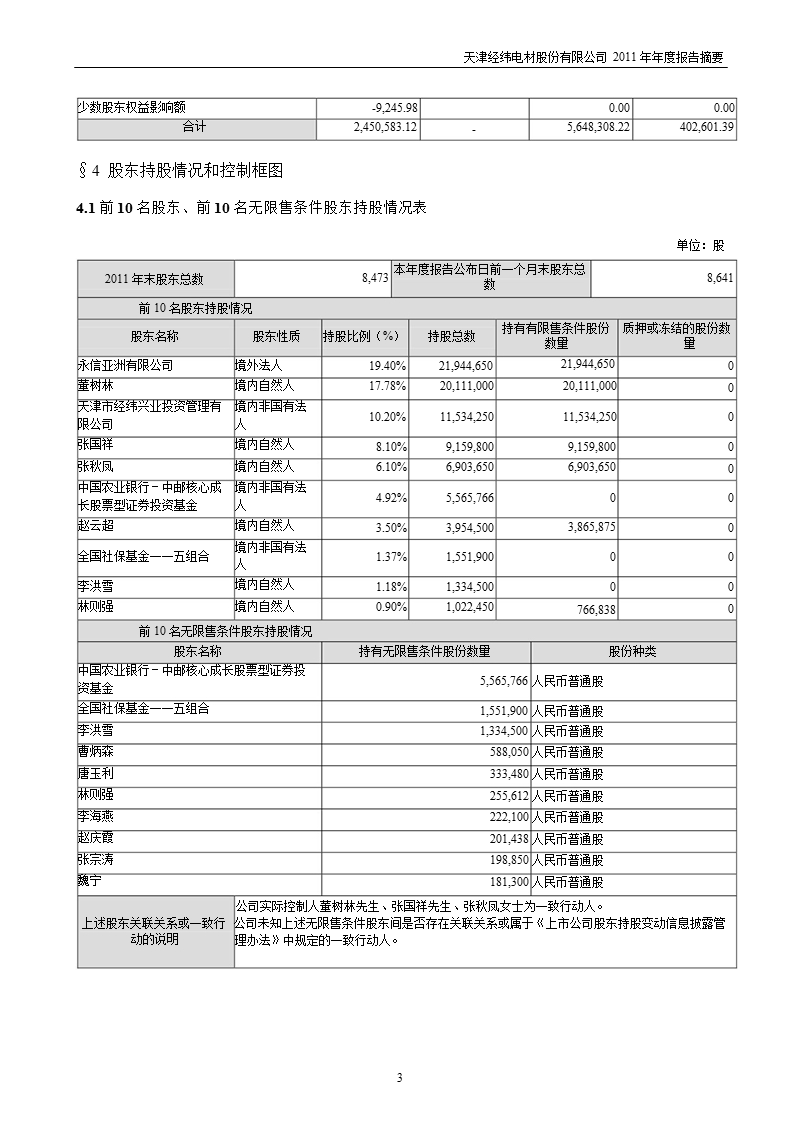 经纬电材：2011年年度报告摘要.ppt_第3页