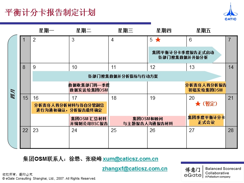 深圳中航平衡计分卡运行正式报告.ppt_第3页