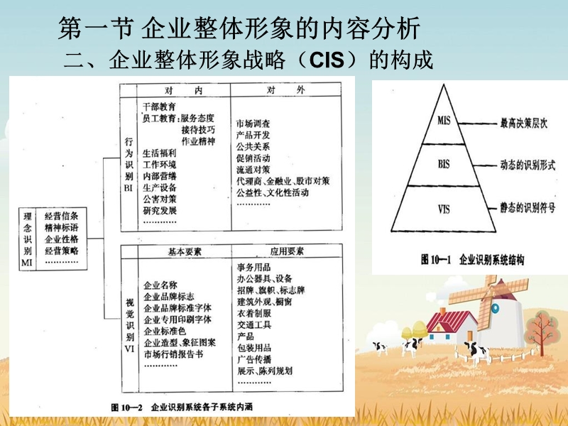 第10章企业形象策划.ppt_第3页