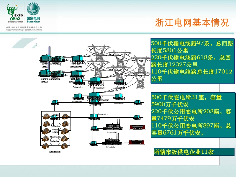 浙江省电力公司状态检修工作情况汇报.ppt_第2页