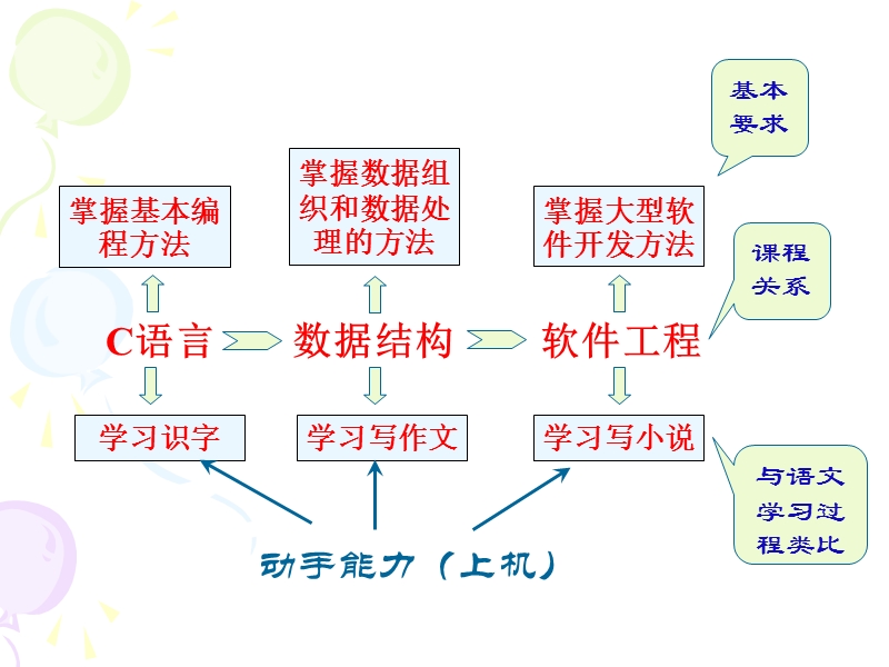 第1章  数据结构.ppt_第3页