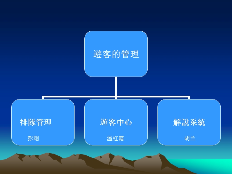 武侯祠景区管理分析.ppt_第3页