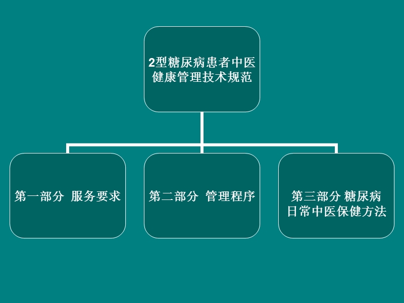 糖尿病中医健康管理技术规范.ppt_第2页