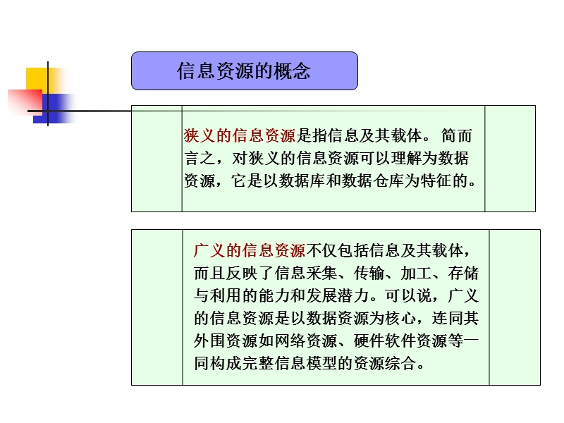 第六章 政府信息资源管理.ppt_第3页