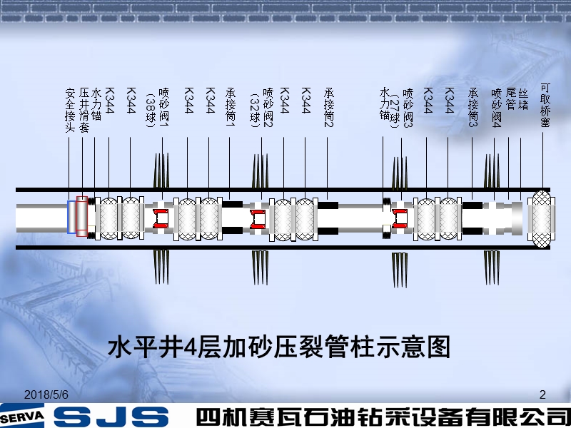 水平段4层加砂压裂.ppt_第2页