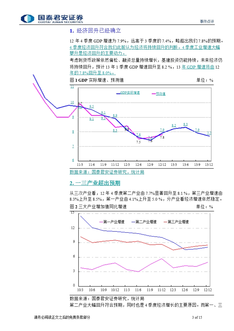 点评12年4季度gdp、工业、投资数据：经济回升持续向好_投资略降仍趋回升-2013-01-21.ppt_第3页