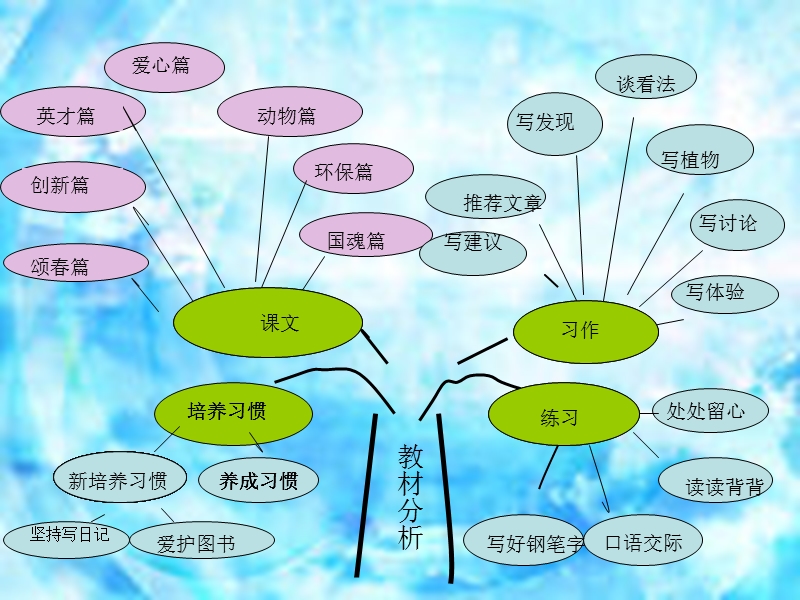 研说教材.ppt_第2页