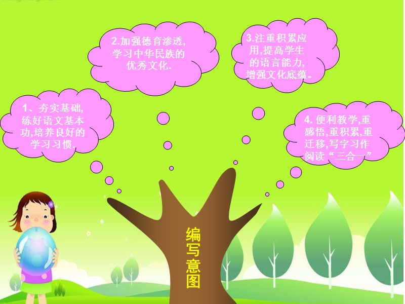 研说教材.ppt_第3页