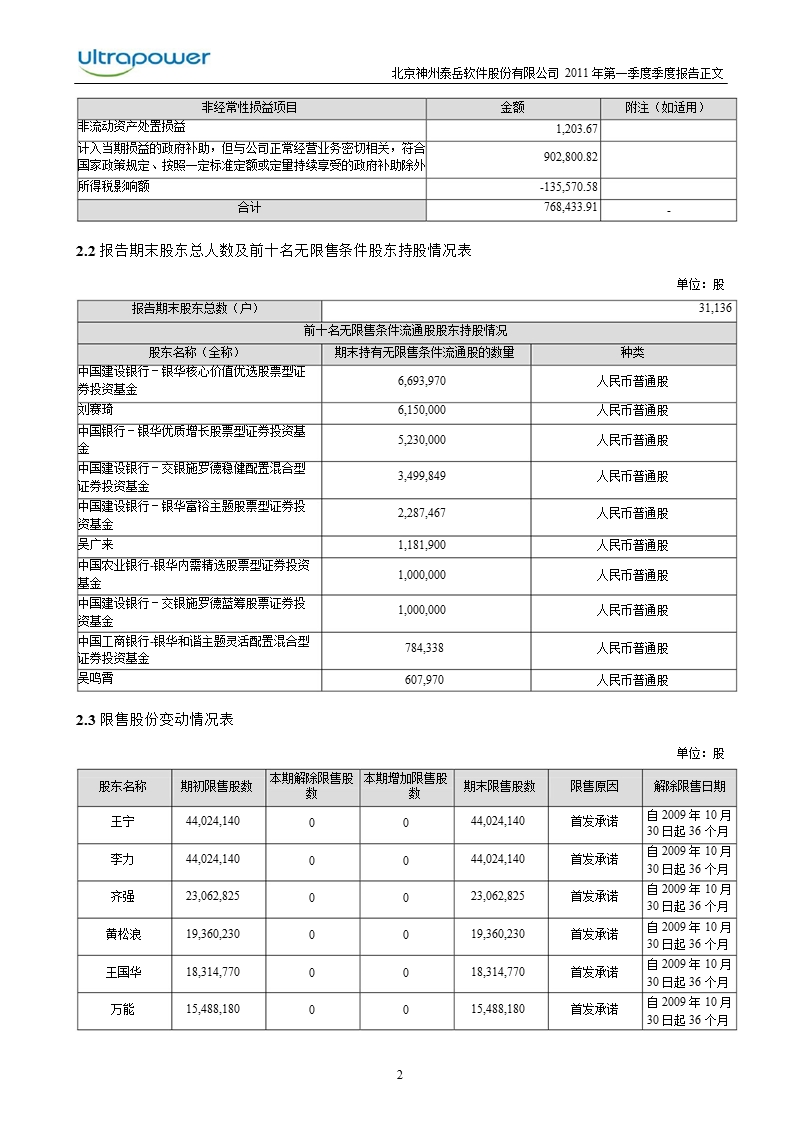 神州泰岳：2011年第一季度报告正文.ppt_第2页