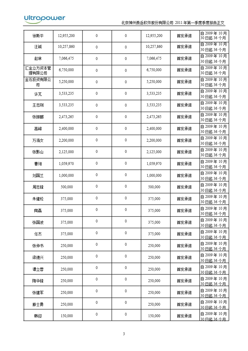 神州泰岳：2011年第一季度报告正文.ppt_第3页