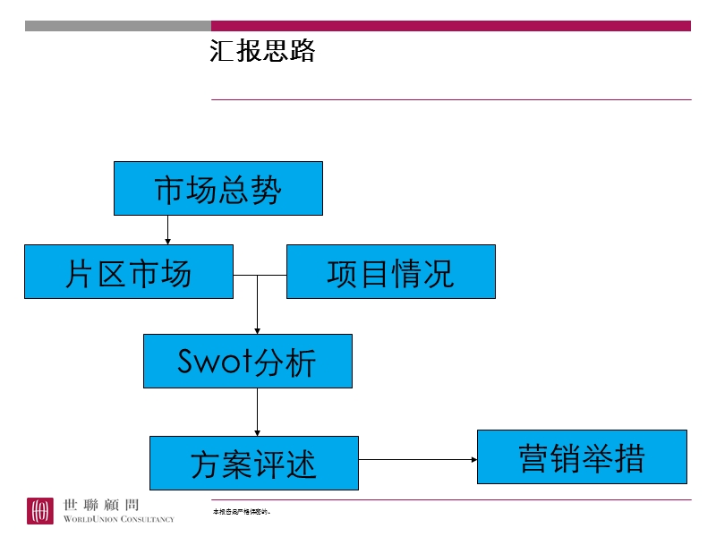 深圳新龙岗商业中心营销策划报告51页.ppt_第2页