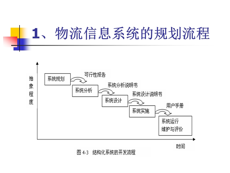 物流信息系统规划【ppt】.ppt_第2页