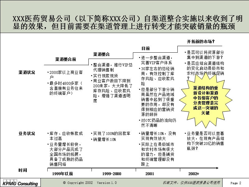 毕博--2010年三九医药贸易公司销售渠道策略.ppt_第3页