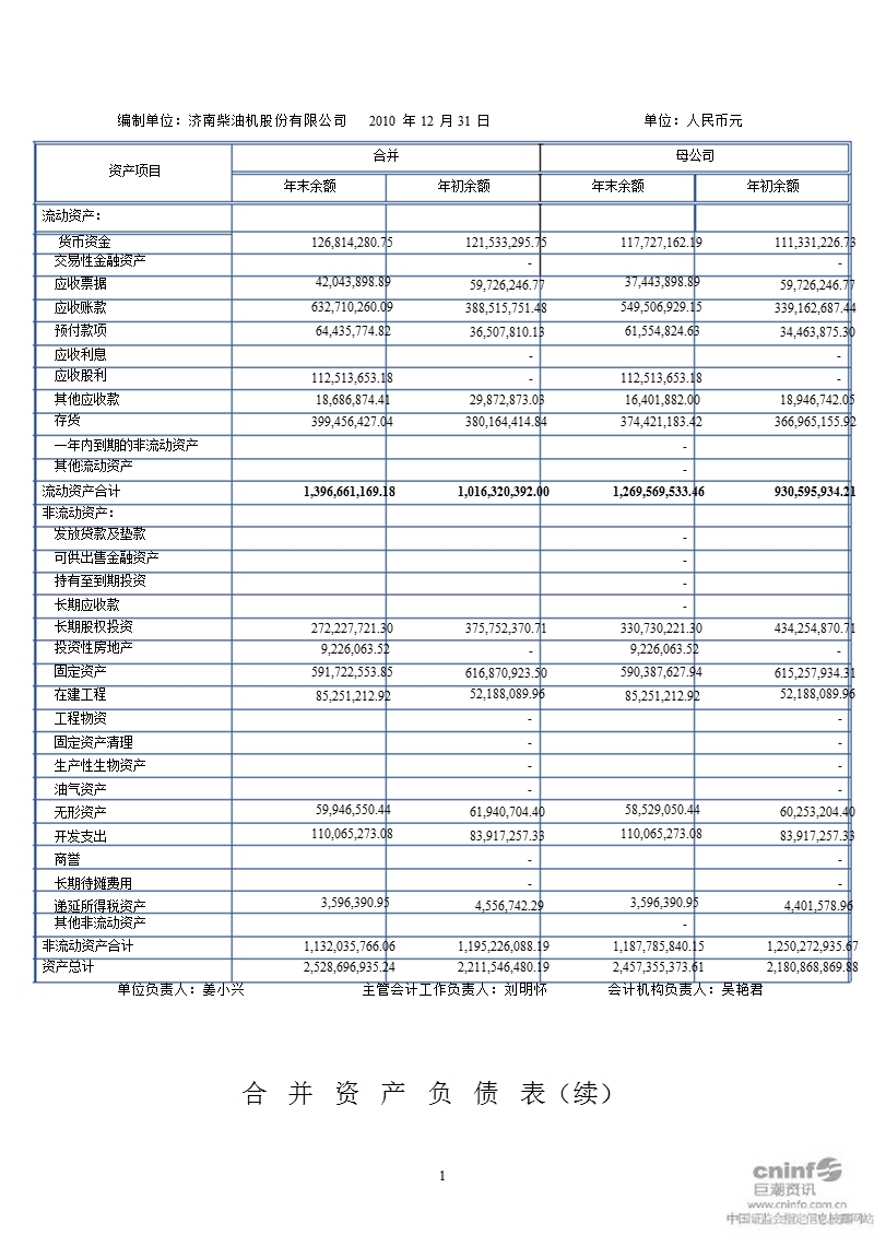 石油济柴：2010年年度审计报告.ppt_第2页