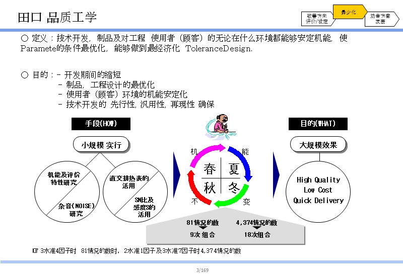 田口 教材_63342.ppt_第3页