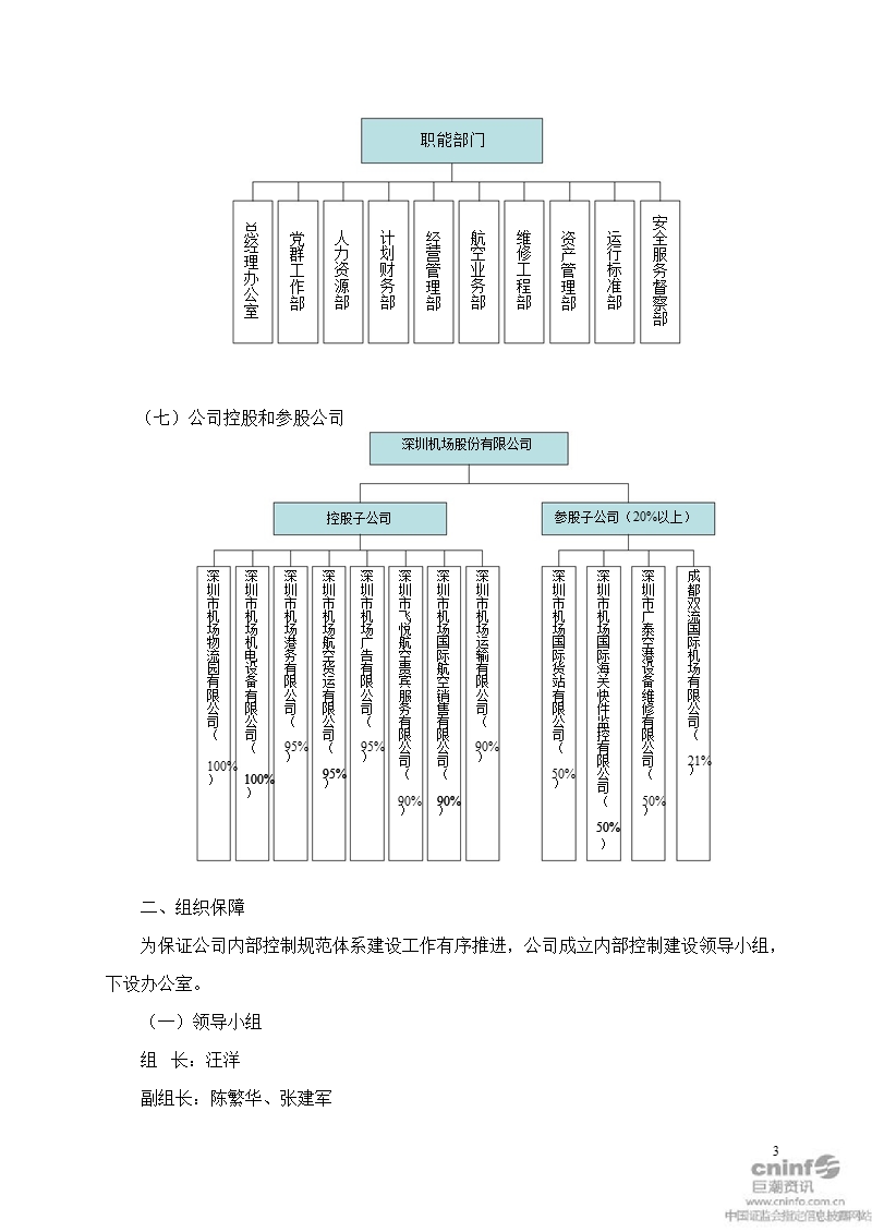 深圳机场：关于实施内部控制基本规范工作方案.ppt_第3页