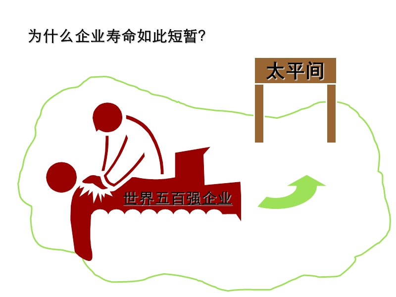 李德 职业经理人管理技能.ppt_第3页