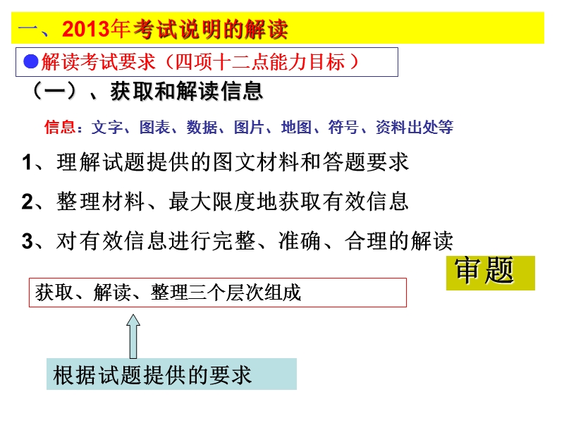 海南中学2014高考备考策略(郑锋).ppt_第3页