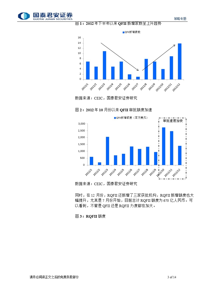 策略专题：a股在全球资产配臵中的作用将日益提升-130220.ppt_第3页