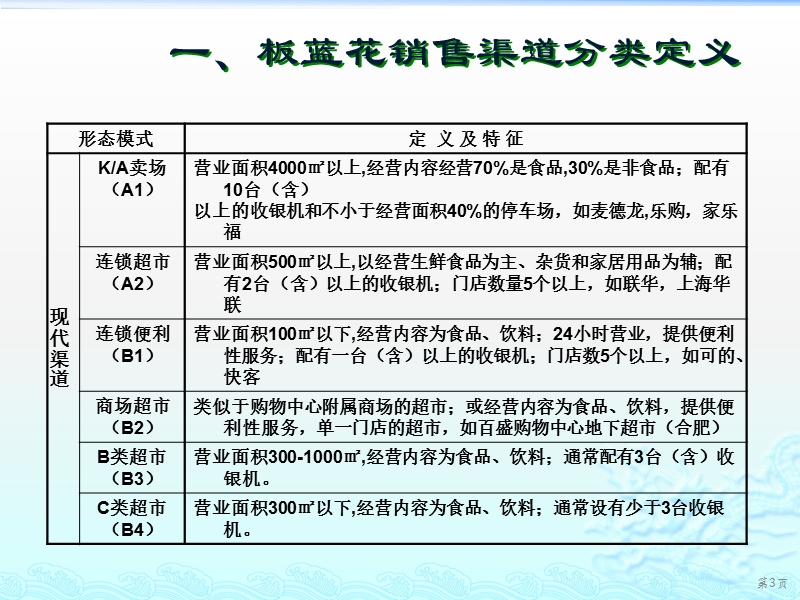 权威消费品渠道分类和开发管理培训(系统全面).pptx_第3页