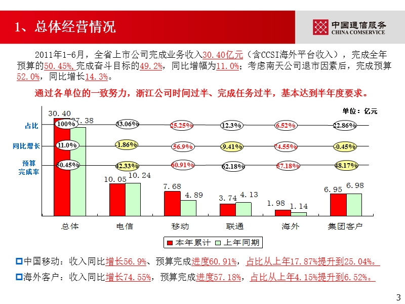 浙江公司半年度工作会议材料-市场部分（精简会议版)v15.ppt_第3页