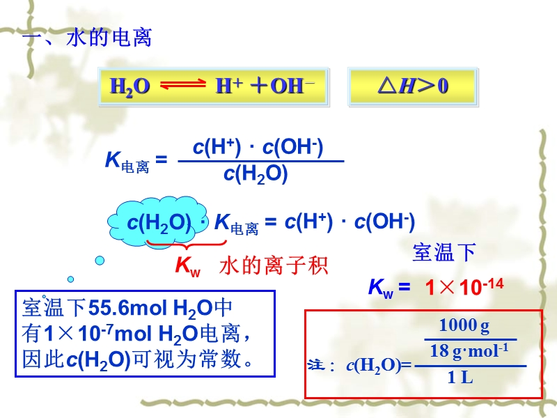 水的电离3.ppt_第3页