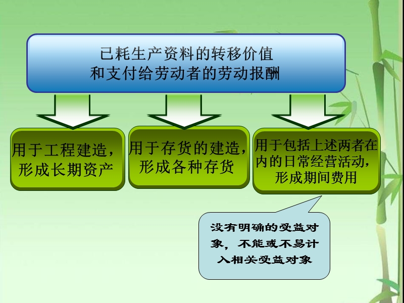 第七章成本计算(课件).ppt_第3页