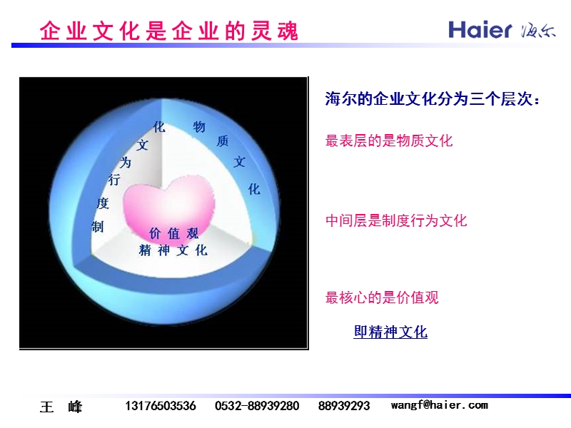 海尔企业文化.ppt_第3页