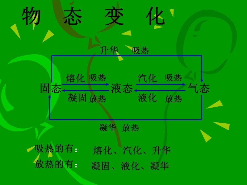 第11章从水之旅谈起复习课件.ppt_第2页