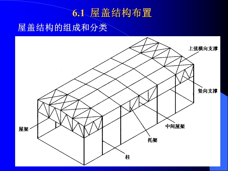 第六章 钢屋盖 (2)(课件).ppt_第2页