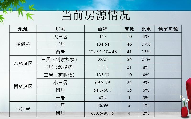 林大售房操作流程.ppt_第2页