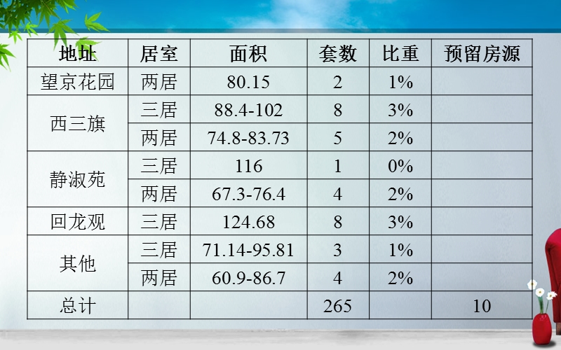 林大售房操作流程.ppt_第3页