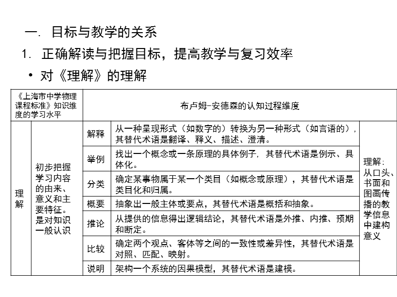 目标教学评价一致性思考和实践（课件）.ppt_第3页