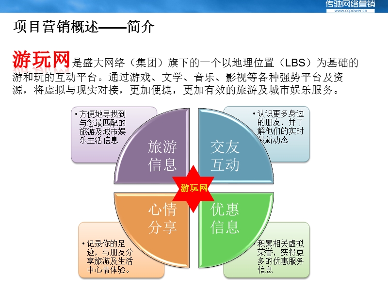 盛大游玩网社会化媒体口碑营销策划方案.ppt_第2页