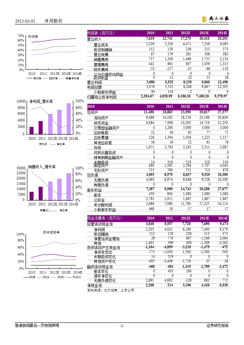 洋河股份(002304)高端化短期受阻,进入渠道产品调整期-130301.ppt_第2页